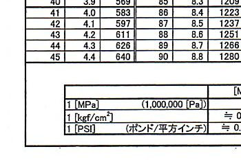 パスカル 単位 メガ