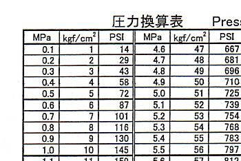 パスカル 1 メガ 変換 メガパスカル