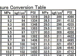 Mpa kg 圧力 換算 cm2