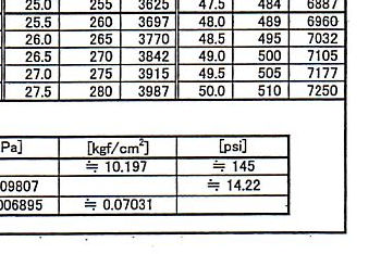 単位 換算 圧力 圧力単位変換,単位換算、単位変換